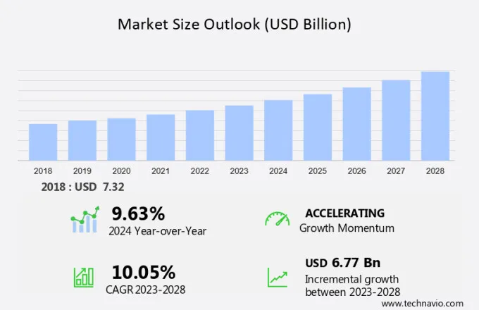 Air Ambulance Market Size