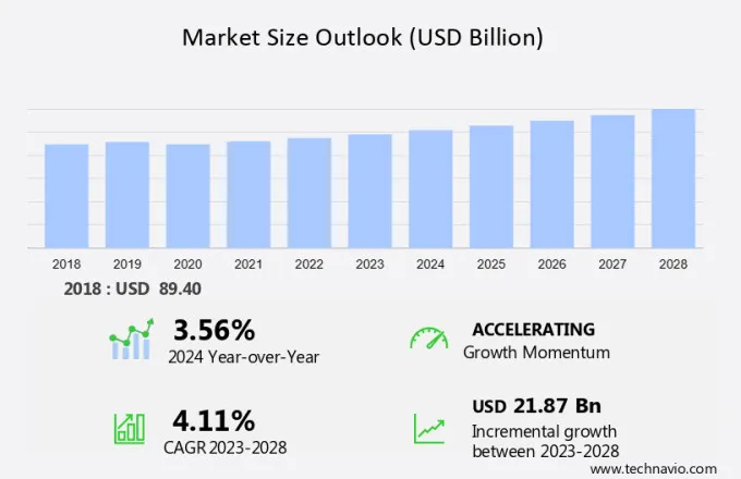 Precast Concrete Market Size