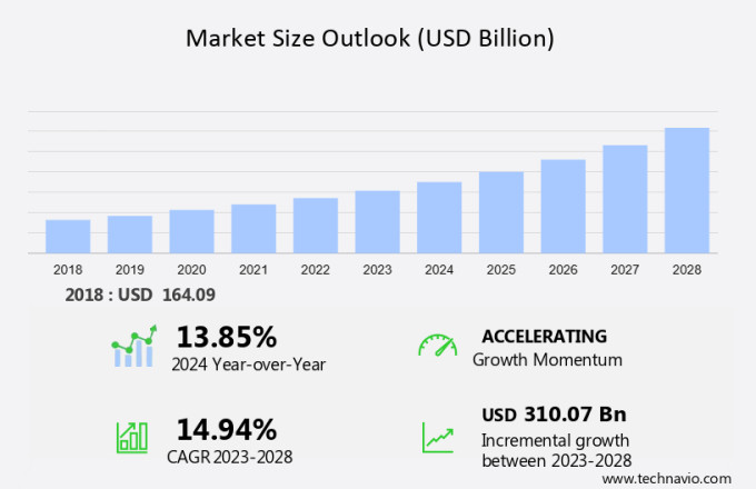 Crowdfunding Market Size