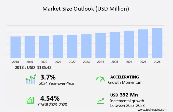 Low-Alcohol Beverages Market Size