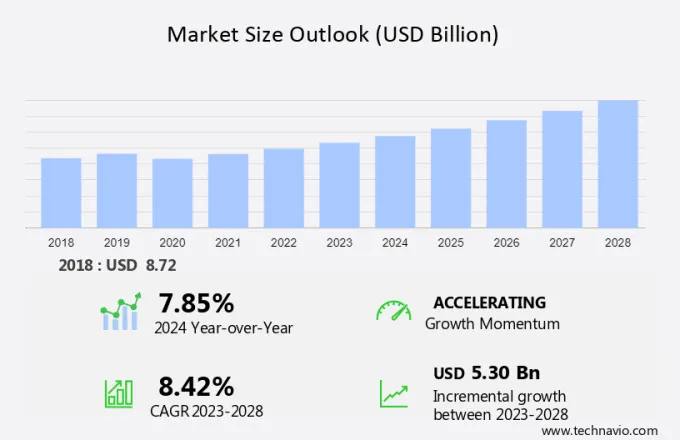 Proppants Market Size