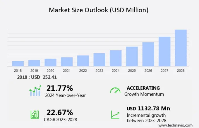 Microbiomes Market Size