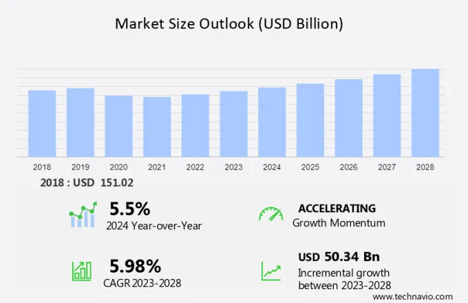 Iron Castings Market Size