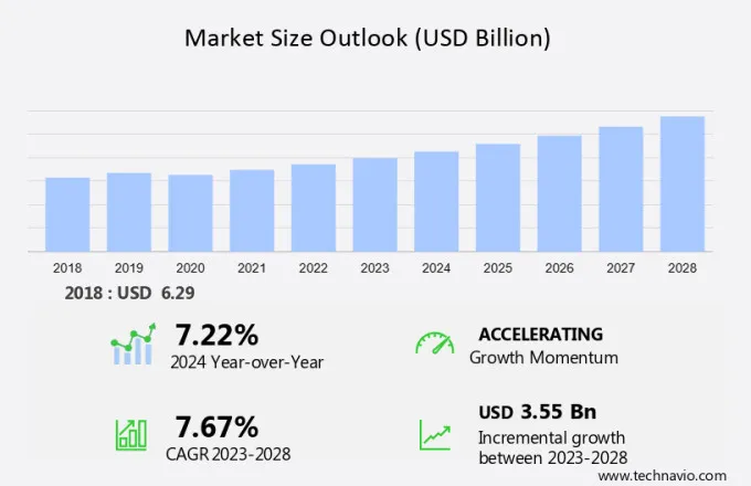 Limousine Service Market Size