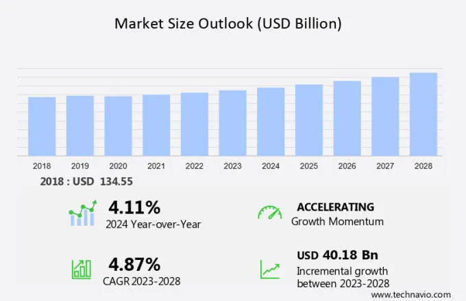 Metal Stamping Market Size