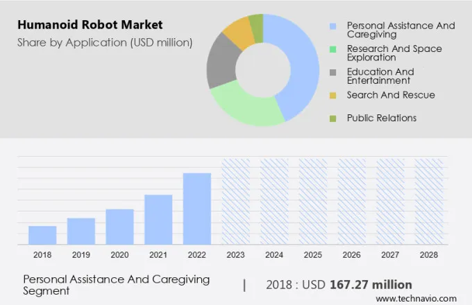 Humanoid Robot Market Size