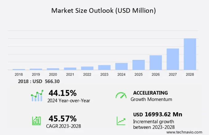 Humanoid Robot Market Size