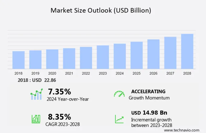 Personalized Gifts Market Size