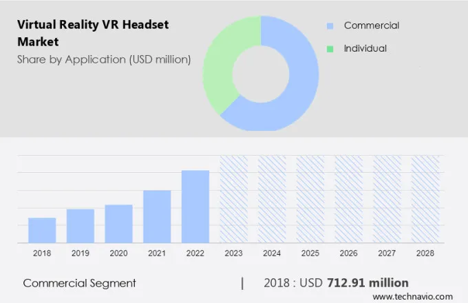 Virtual Reality VR headset Market Size