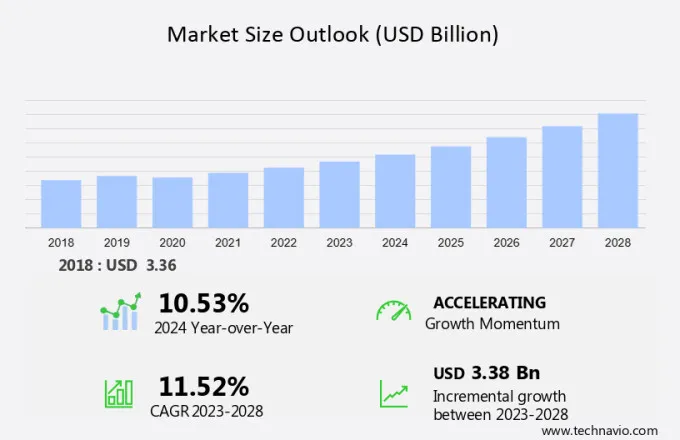 Parking Management Market Size