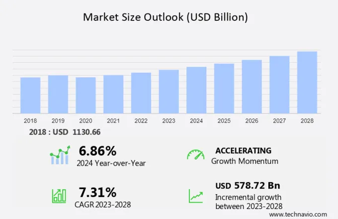 Luxury Travel Market Size