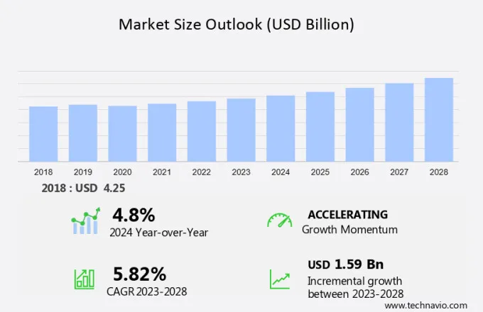 Radiotherapy Devices Market Size