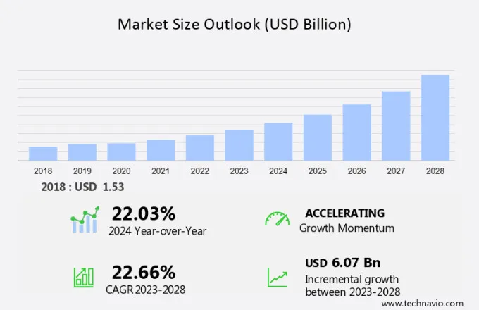 Carbon Nanotube Market Size