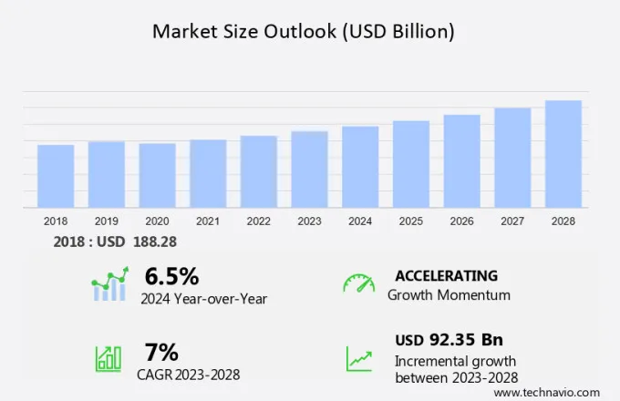 Hydrogen Market Size