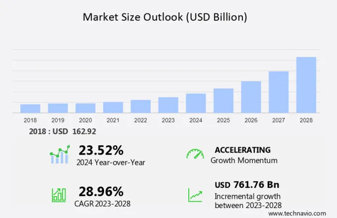 Sharing Economy Market Size