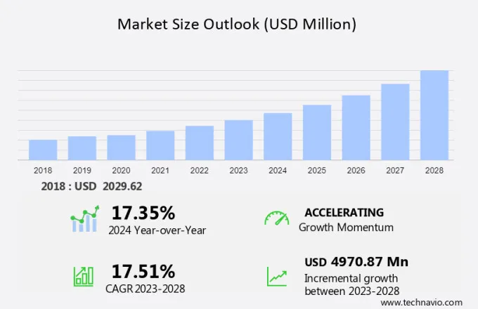 Server Motherboard Market Size