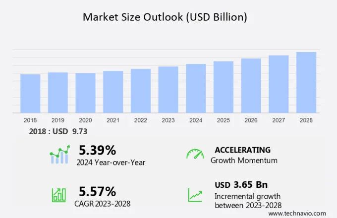 Roofing Tiles Market Size