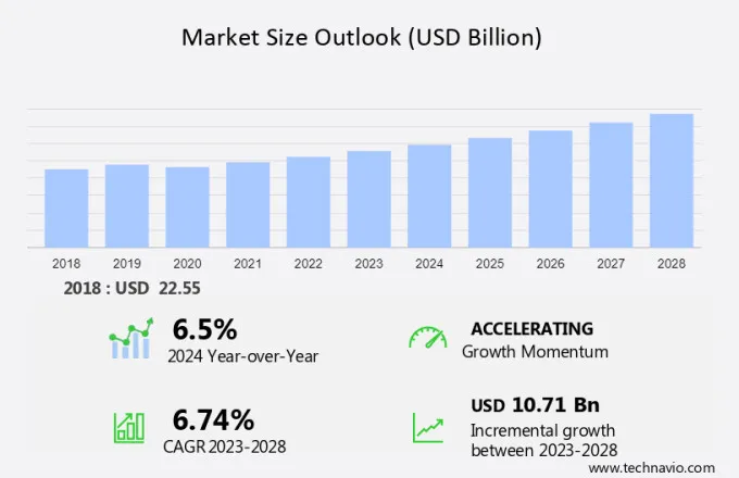 Textile Machinery Market Size