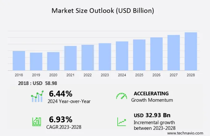 Analog Semiconductor Market Size