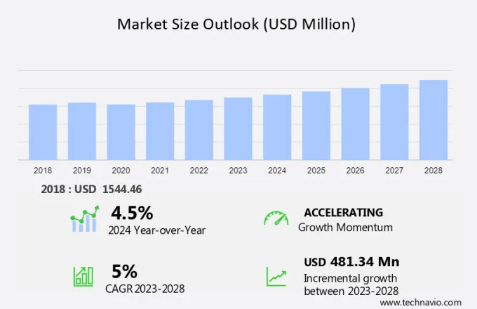 Niobium Market Size