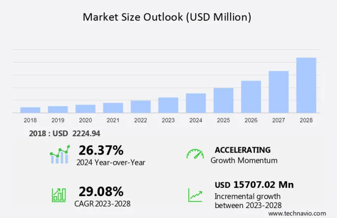 Podcast Market Size