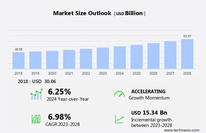 Telecom Tower Market Size