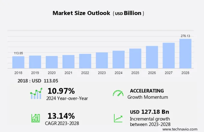 Consumer IOT Market Size