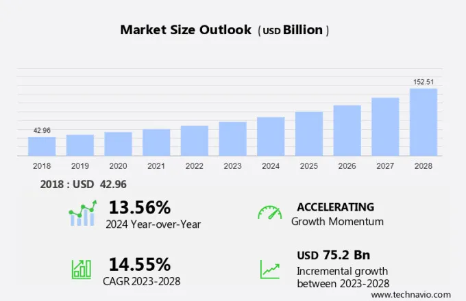 Online Gaming Market Size