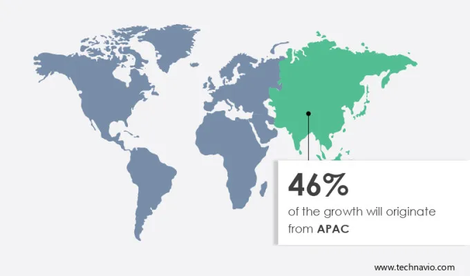 Secondhand Apparel Market Share by Geography