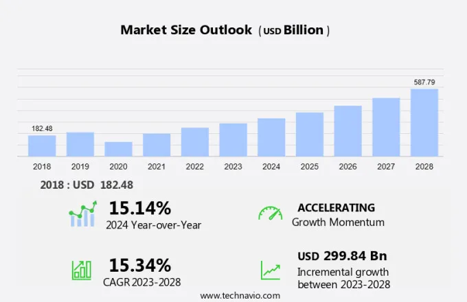 Low-Cost Carrier Market Size