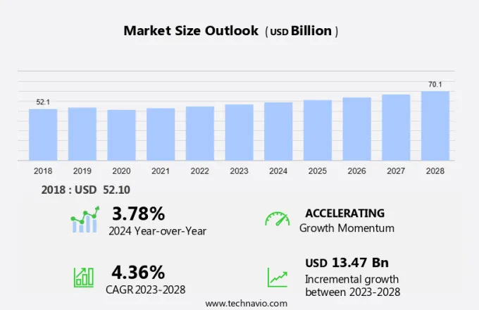 Plywood Market Size