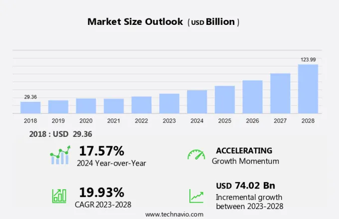 Fleet Management Market Size