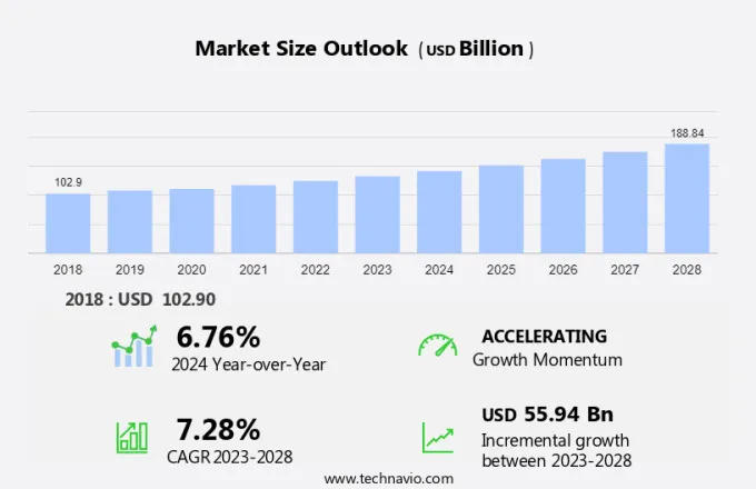 Automotive Tire Market Size