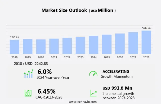 Food Enzymes Market Size