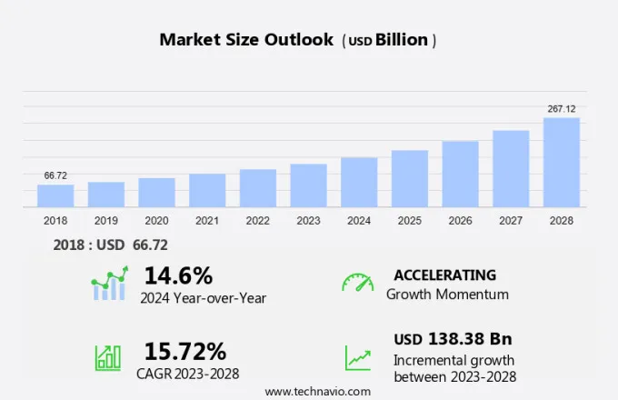 eHealth Software and Services Market Size