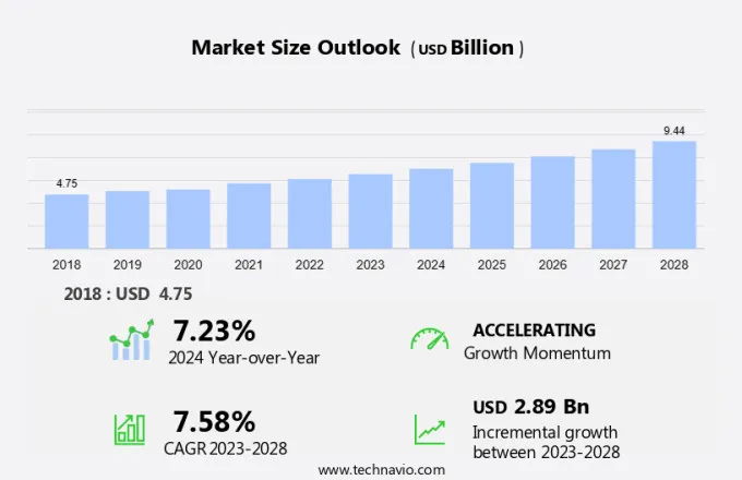 Industrial Laser Market Size