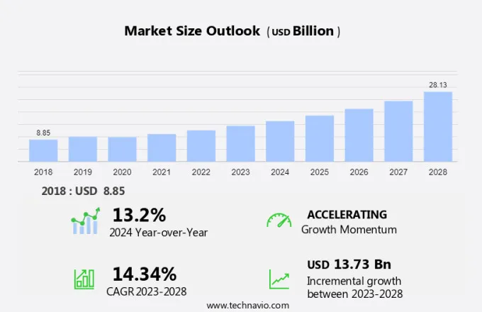 SEO Software Market Size