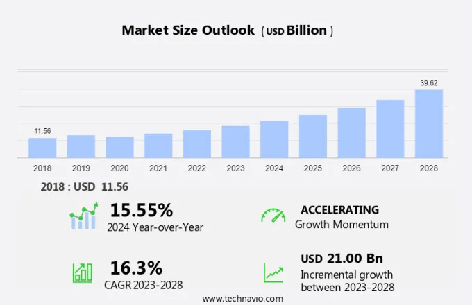 Electric Bus Market Size