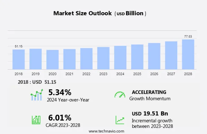 Biogas Market Size