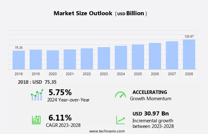 Automotive Multi Wheel Drive Systems Market Size