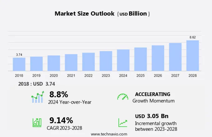 Tabletop Games Market Size