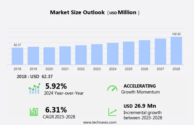 Polyhydroxyalkanoate Market Size