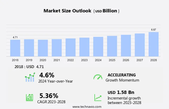 Magnesium Market Size