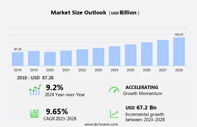 Fast fashion Market Size