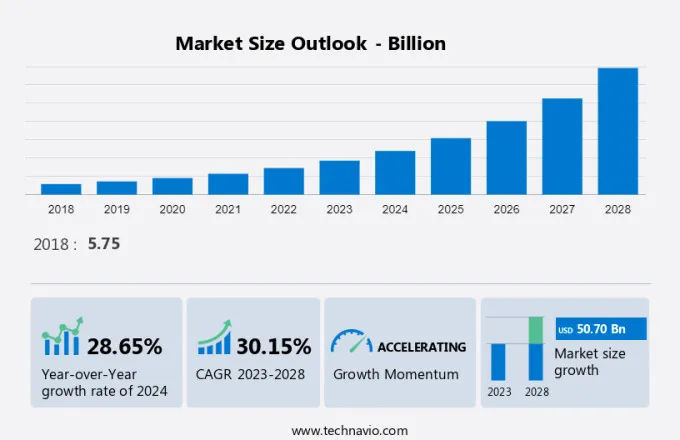 Smart Stadium Market Size