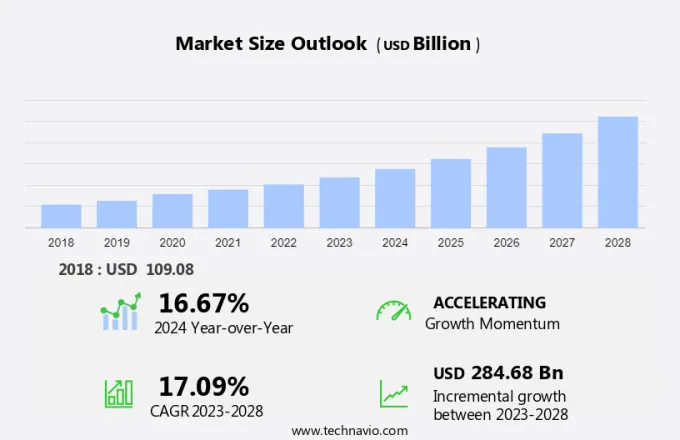 Shared Services Market Size