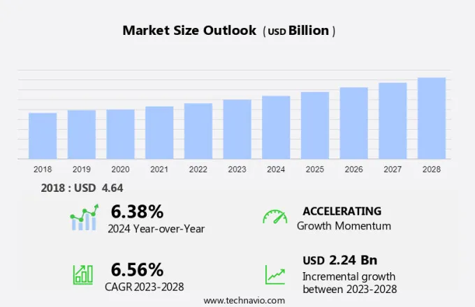 Spinning Machinery Market Size