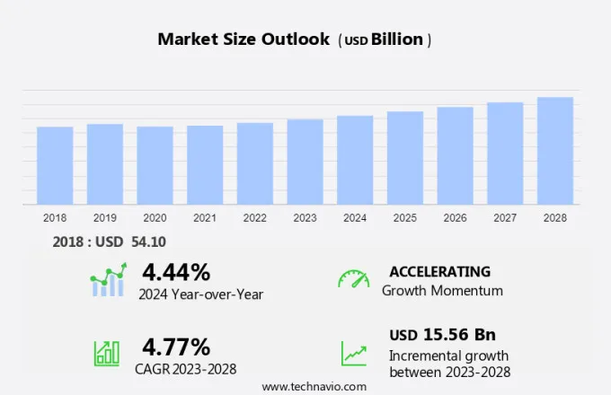 Potash Market Size