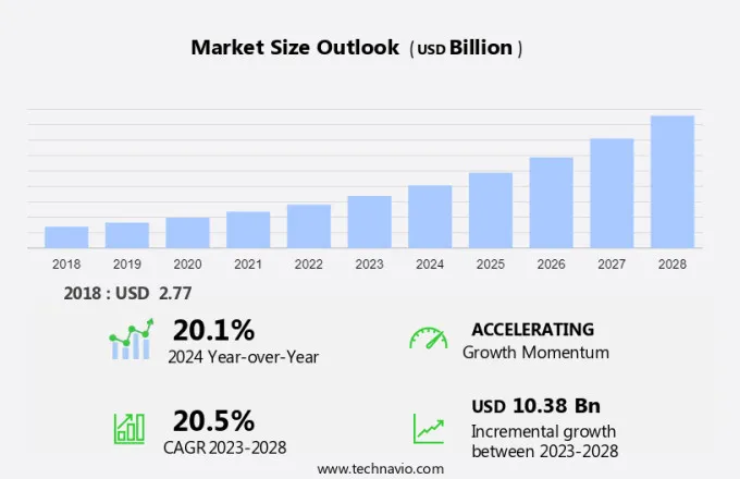 Smart Display Market Size