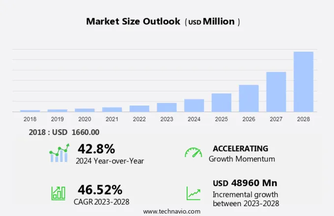 Enterprise AI Market Size